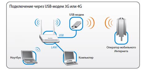 Раздел 1: Проверка подключения модема к электрической сети