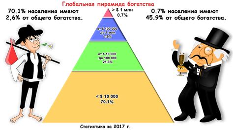 Раздел 1: Распределение богатства и социальное неравенство