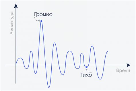 Раздел 1: Что такое фильтры звука