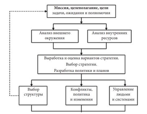 Раздел 1: Этапы процесса настройки EIP