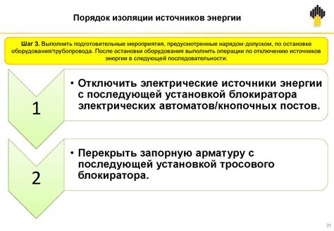 Раздел 1. Определение принципов изоляции источников энергии