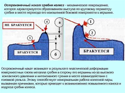 Раздел 1. Основные принципы загрузки угля