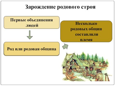 Раздел 1. Преимущества объединения родовых общин