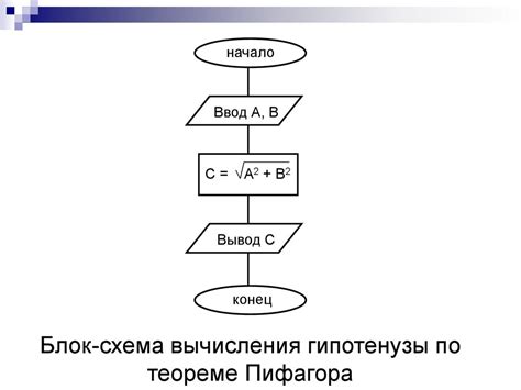 Раздел 1. Принципы упрощения алгоритмов