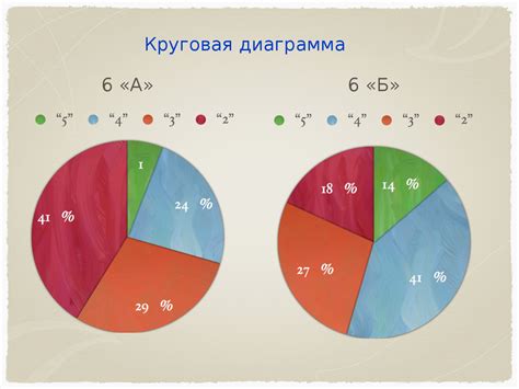 Раздел 1. Создание круговой диаграммы