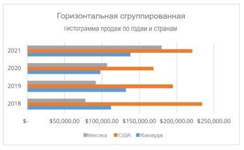 Раздел 1.2: Проблемы точности в анализе гистограммы