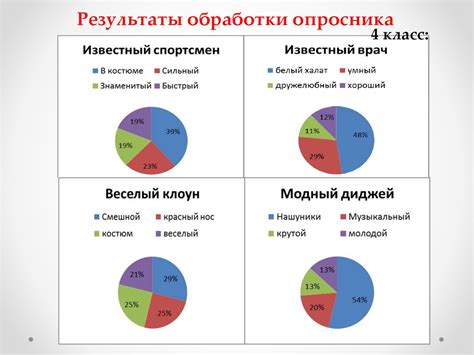 Раздел 2: Влияние стереотипов и общественного давления