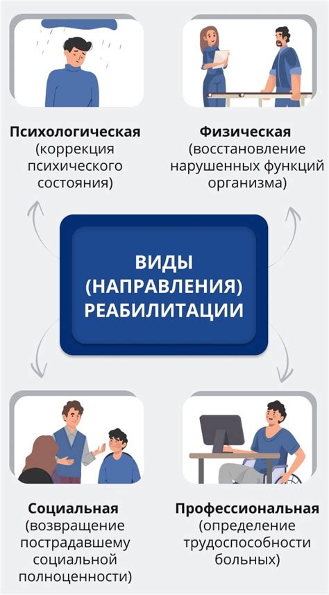 Раздел 2: Возможности тренировок с использованием масла