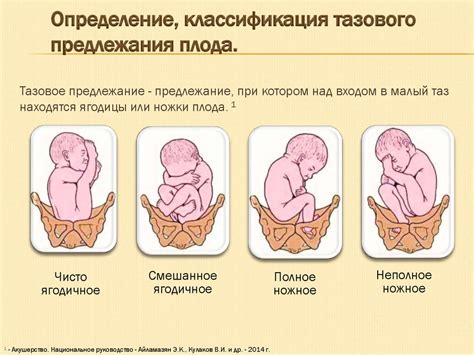 Раздел 2: Возможные причины задавливания плода