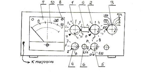 Раздел 2: Выбор места установки шумомера