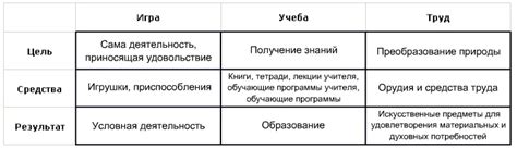 Раздел 2: Значение основных видов деятельности