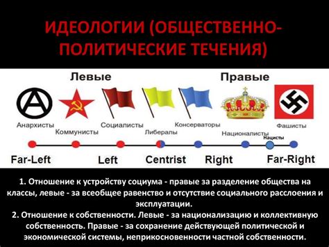 Раздел 2: Избавление от идеологии в Римворлд