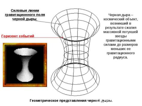 Раздел 2: Использование гравитационного сжатия для усиления черной дыры