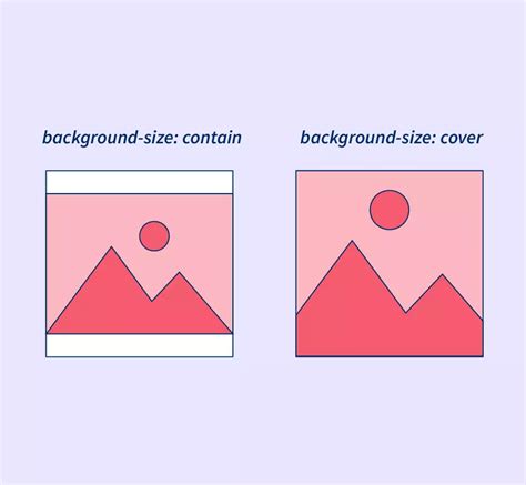 Раздел 2: Используем свойство background-size