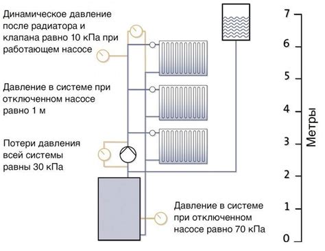 Раздел 2: Как создать необходимое давление в закрытой системе отопления