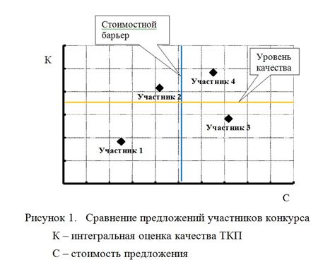 Раздел 2: Критерии выбора программы ПКТ