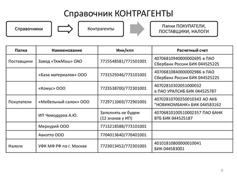 Раздел 2: Настройка видов учета