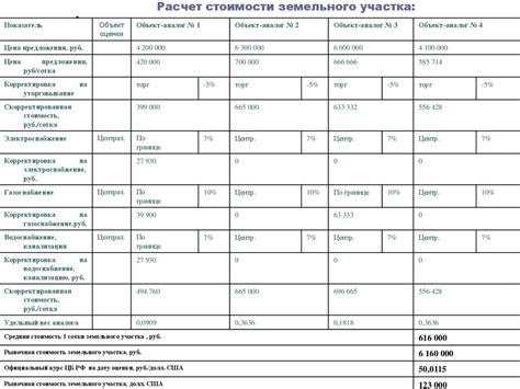 Раздел 2: Оценка стоимости автомобиля