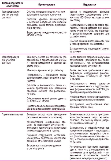 Раздел 2: Подготовка города к трансформации