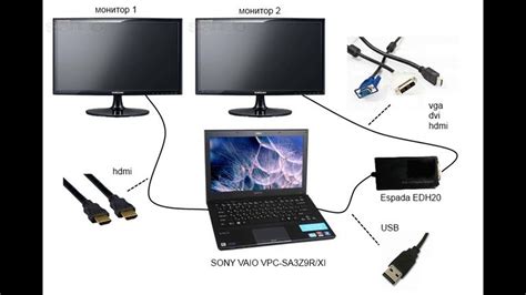 Раздел 2: Подключение телефонного экрана к порту HDMI ноутбука