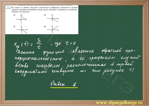 Раздел 2: Построение графика дробно линейной функции