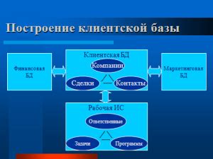 Раздел 2: Построение клиентской базы