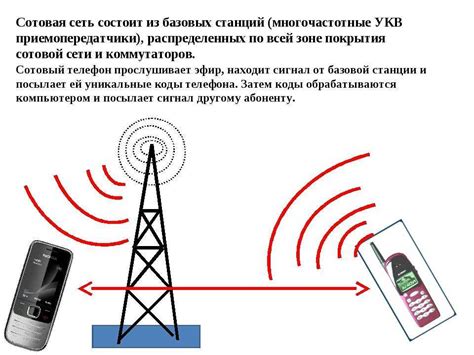 Раздел 2: Принципы работы сотовой связи