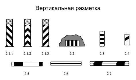 Раздел 2: Разметка границ