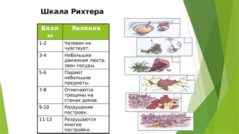 Раздел 2: Разрушение посуды