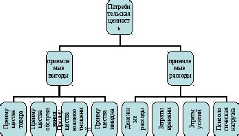 Раздел 2: Составляющие