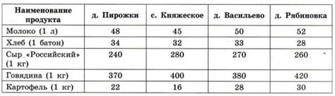 Раздел 2: Твилы и их стоимость в рублях