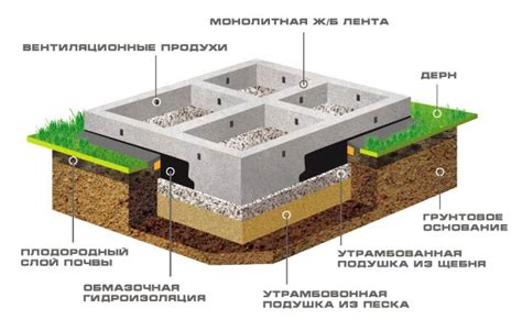 Раздел 2: Установка фундамента