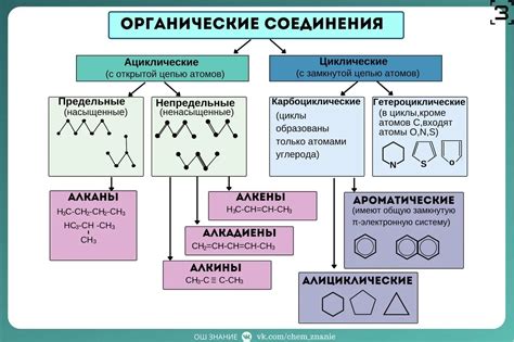 Раздел 2: Химические свойства и классификация веществ