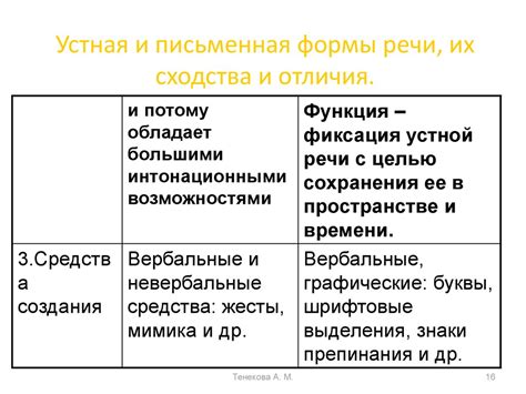 Раздел 2: Эффективное коммуницирование