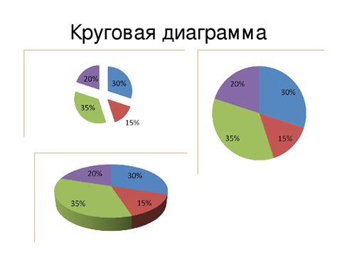 Раздел 2. Интерпретация круговой диаграммы