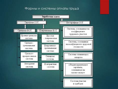 Раздел 2. Преимущества системы оплаты труда