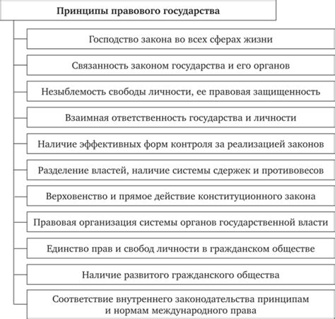 Раздел 2. Принципы правового государства: законность и равенство