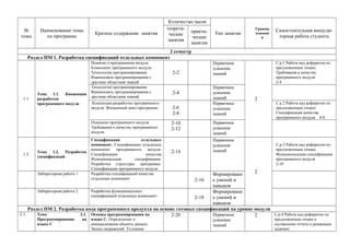 Раздел 2. Составление основы артикула