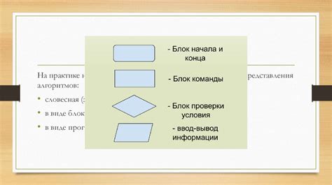 Раздел 2. Эффективность упрощения алгоритмов