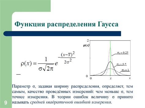 Раздел 2.1: Описание функции Гаусса