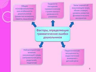 Раздел 3: Влияние окружающей речи