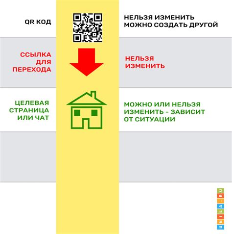 Раздел 3: Генерация QR-кода с ссылкой