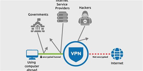 Раздел 3: Главные принципы работы VPN-мастера