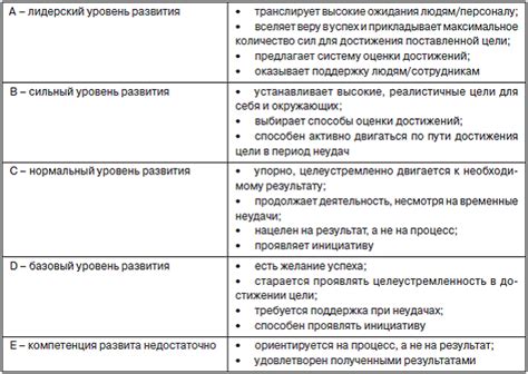 Раздел 3: Достижение идеального результата