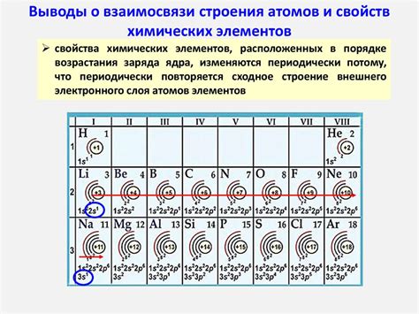 Раздел 3: Закономерности в увеличении неметаллических свойств по периодам и группам