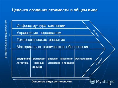 Раздел 3: Инфраструктура и техническое развитие