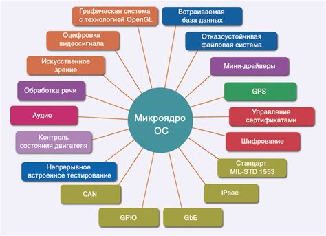 Раздел 3: Использование безопасных материалов