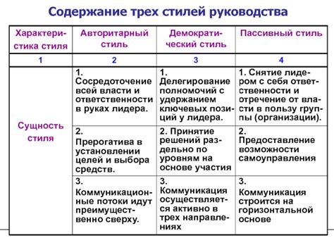 Раздел 3: Коммуникация и лидерство