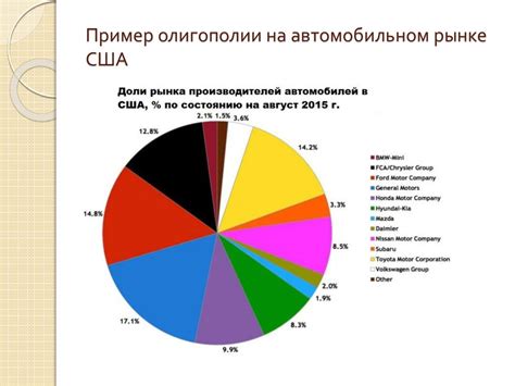 Раздел 3: Конкуренция на автомобильном рынке США