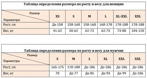 Раздел 3: Методика определения веса по размеру одежды